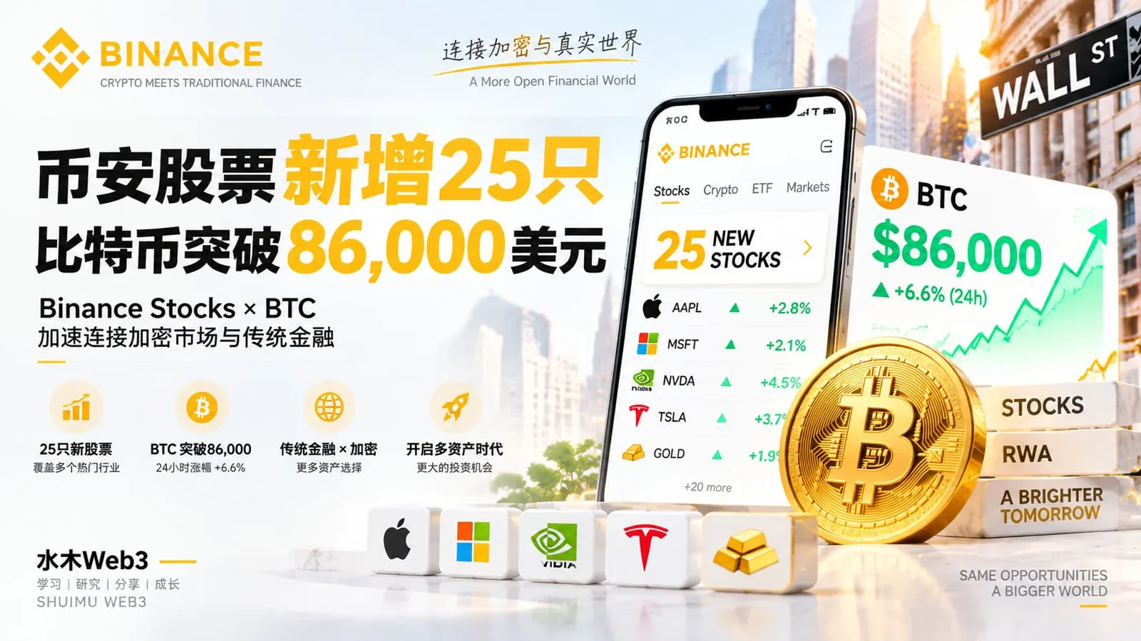 水木Web3-币安股票新增25只,比特币突破86000美元