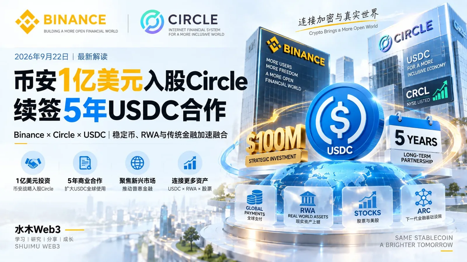 水木Web3-币安1亿美元入股Circle：续签5年USDC合作，Binance为什么突然重押稳定币？