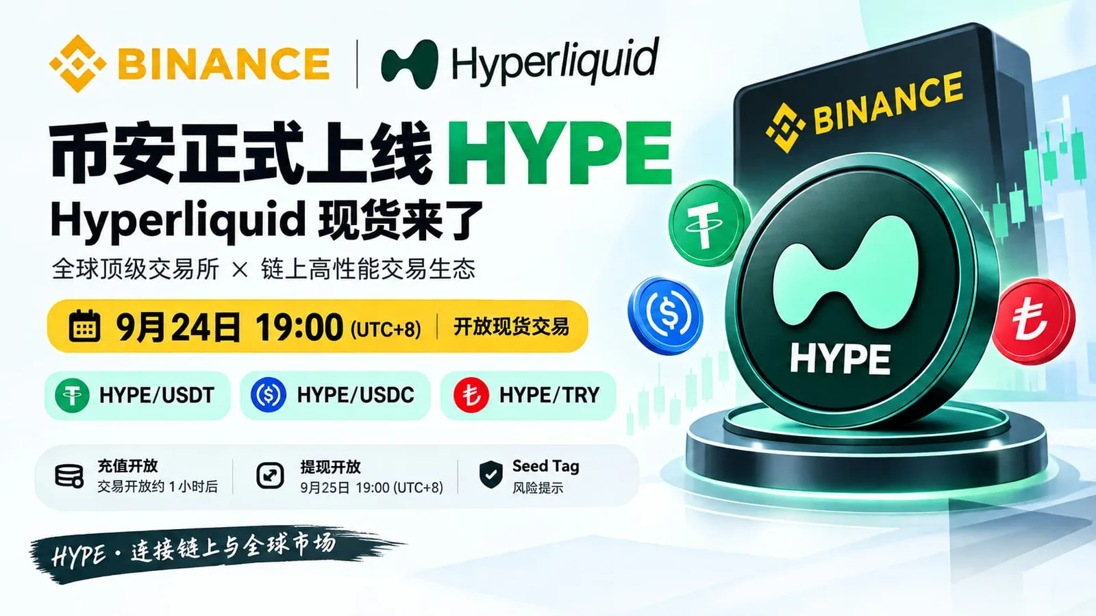 水木Web3-币安正式上线 HYPE Hyperliquid现货来了 HYPE/USDT · HYPE/USDC 9月24日 19:00