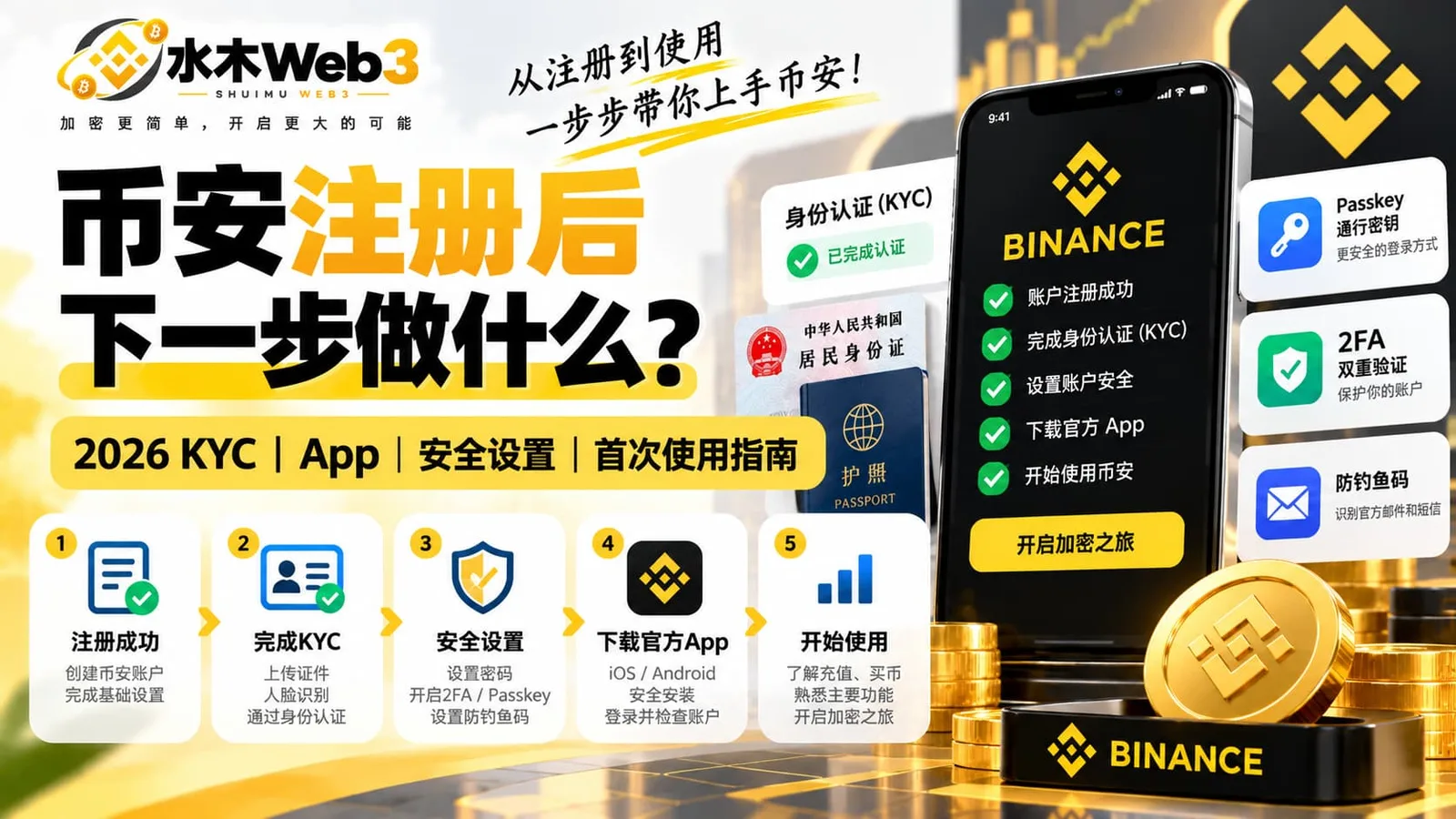 水木Web3--安注册成功并不代表开户注册流程全部结束。本文按照2026年新用户实际使用顺序,从KYC实名认证、Passkey和2FA安全设置,到官方App、充值网络、小额测试和首次交易,整理Binance注册后的完整操作指南。