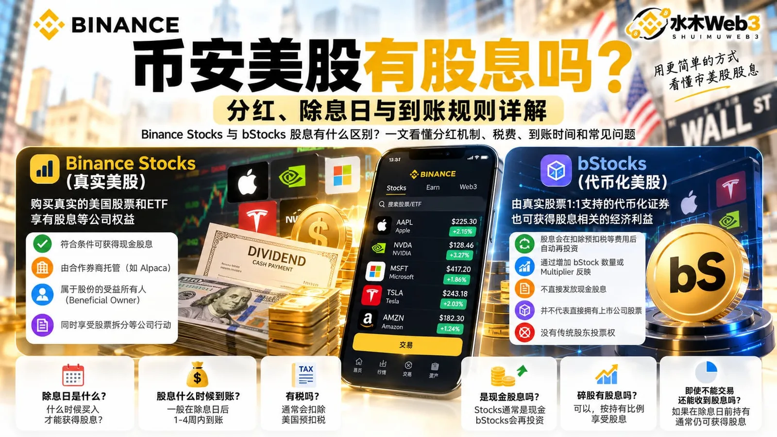 水木Web3-币安美股有股息吗?分红、除息日与到账规则详解