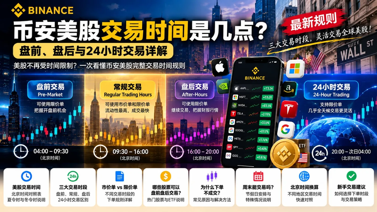 币安美股交易时间是几点?盘前、盘后与24小时交易详解