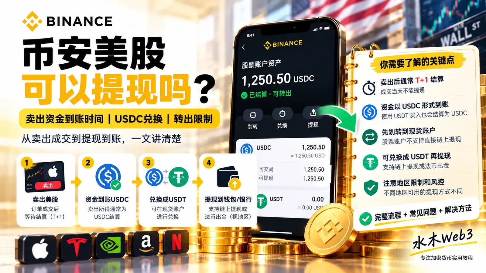 币安美股可以提现吗?