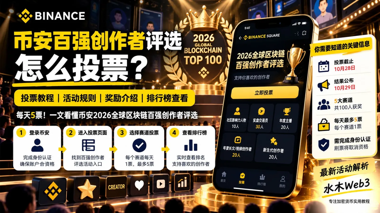 水木Web3-币安2026全球区块链百强创作者怎么投票?详解官方投票入口、每天最多5票、投票刷新时间、五大赛道、排行榜更新时间、截止日期及刷票规则。
